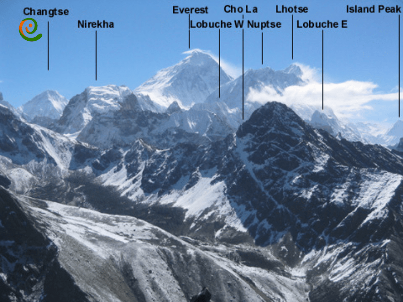 محل قرار گیری قله لوتسه در نپال و بررسی ارتفاع دقیق قله لوتسه به متر و فوت را در دکوول بخوانید